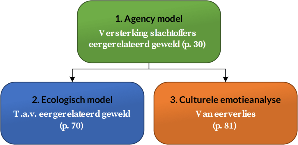 De 3 modellen uit het boek EER